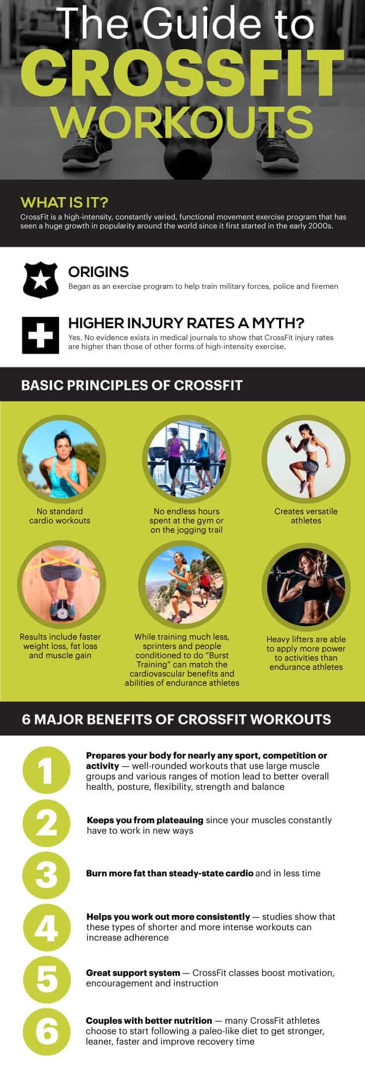 CrossFit treniruočių vadovas – Dr Ax
